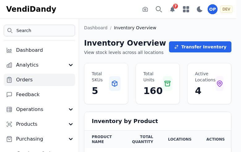 Inventory Dashboard